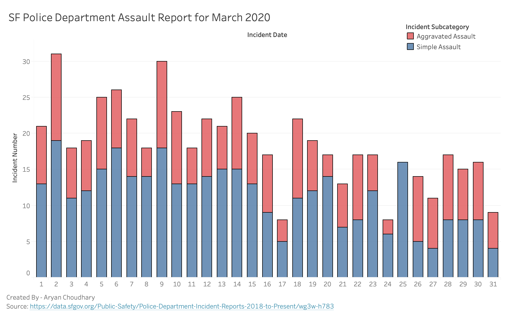 tableau-prototype-alpha